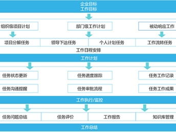 深圳信息化服務生態 文檔系統、進度計劃、流程管理與網絡安全的協同發展