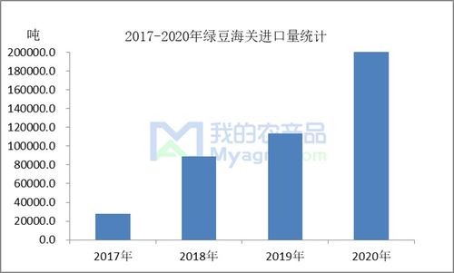綠豆進口熱潮 國內(nèi)市場占比提升與貿(mào)易代理的機遇與挑戰(zhàn)
