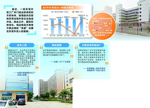 貿(mào)易環(huán)境變局下的抉擇 企業(yè)為何對海外訂單望而卻步